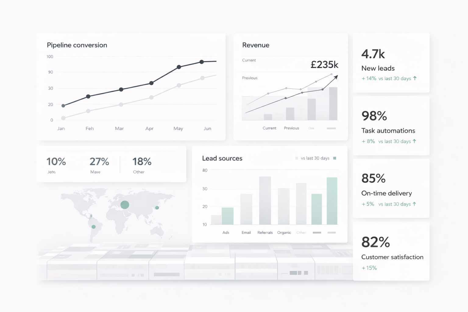 Light analytics dashboard